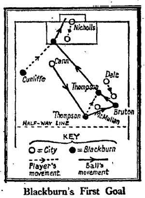 Blackburn v Manchester City 1932/33
